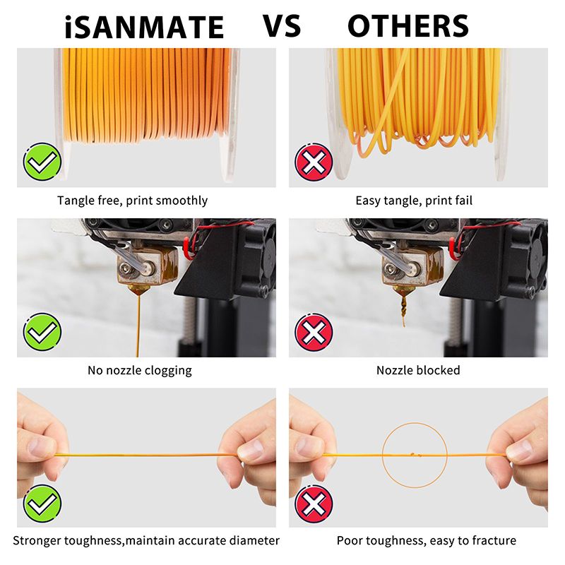 iSANMATE Silk Gradient Red-Gold PLA 1.75mm Filament 1kg roll