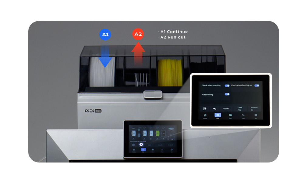 Qiditech PLUS 4 and AMS 4 colour bundle