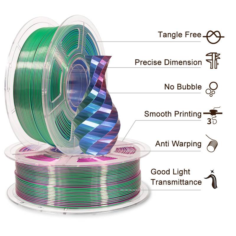 iSANMATE Silk [Blue-Green-Purple] Pla Tri Colour 1.75mm Filament 1kg roll