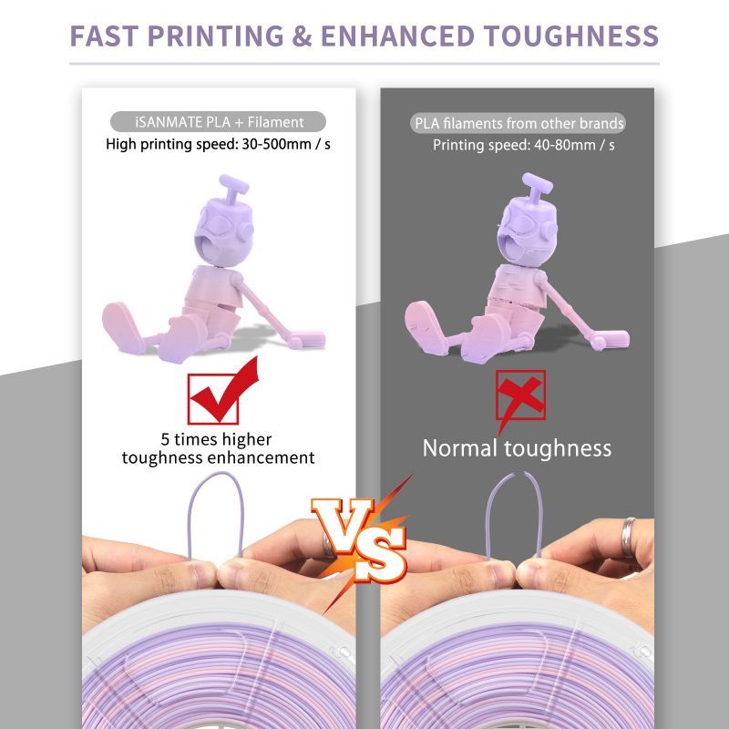 iSANMATE PLA+ [Ice Cream] Matte GRADIENT 1.75mm Filament 1kg roll