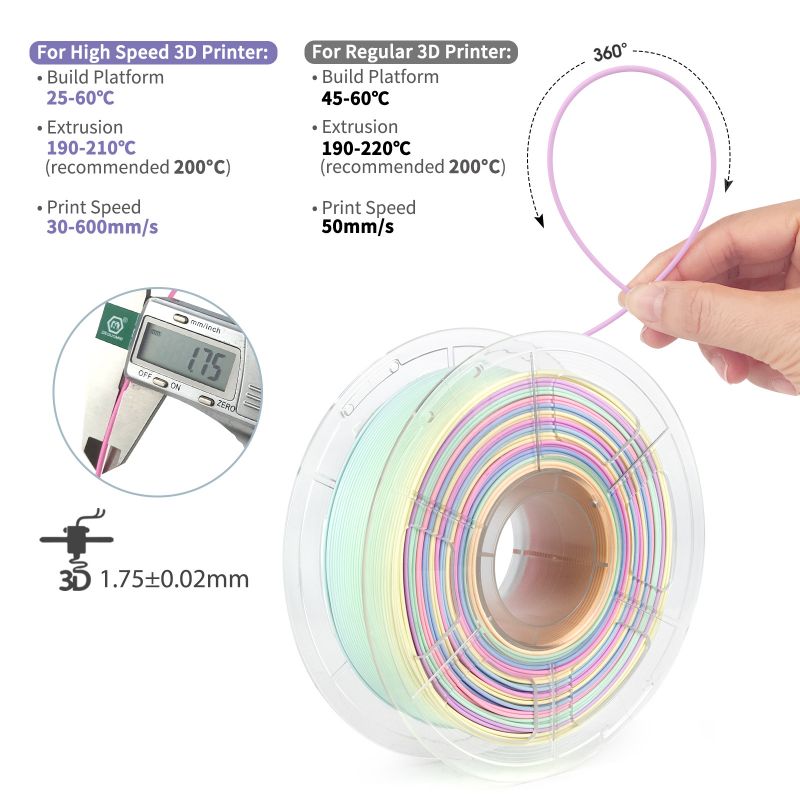 iSANMATE PLA+ HIGH SPEED MATTE RAINBOW [Frosting Cake] 1.75mm Filament 1kg roll