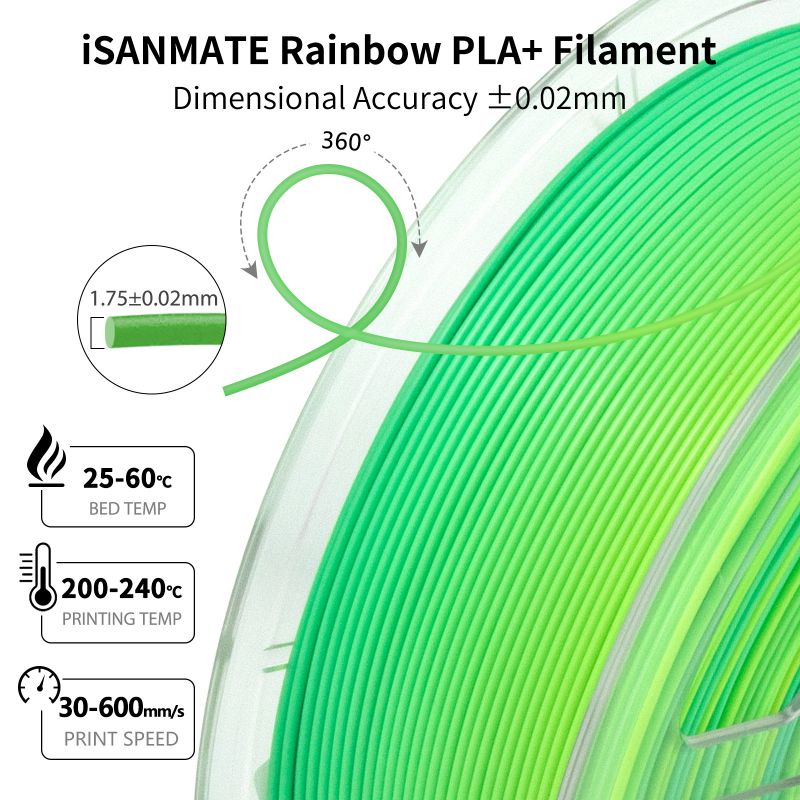 iSANMATE High-Speed PLA [Summer Breeze] 1.75mm 1kg roll