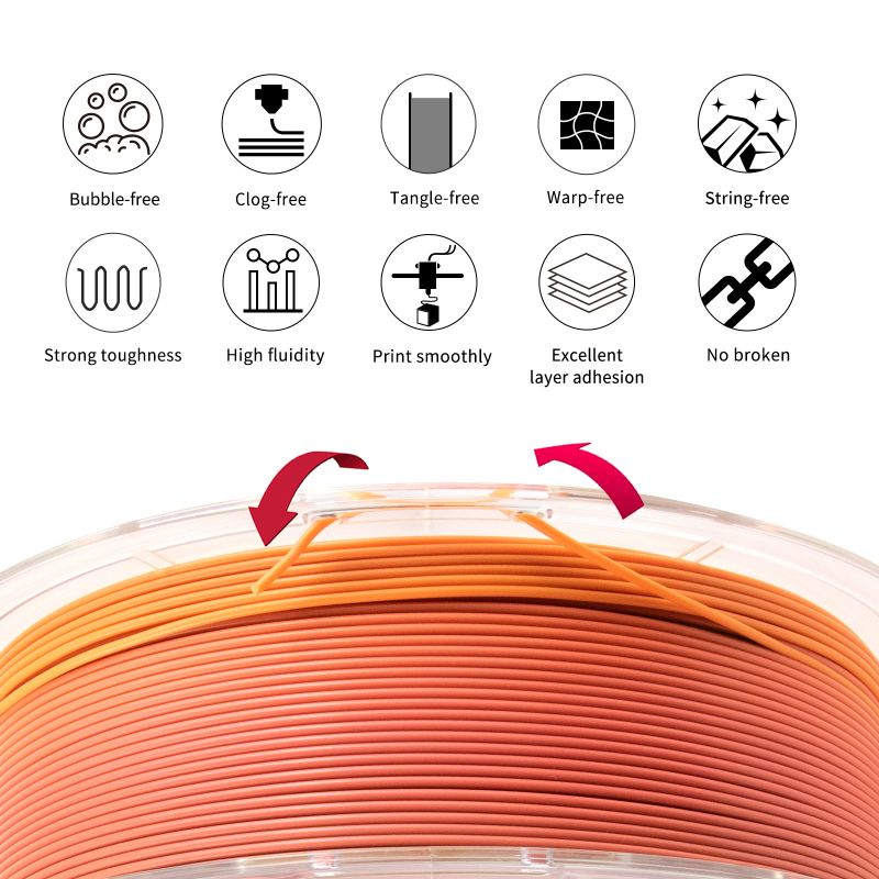 iSANMATE High-Speed PLA [Sunset Garden] 1.75mm 1kg roll