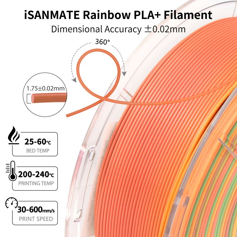 iSANMATE High-Speed PLA [Sunset Garden] 1.75mm 1kg roll