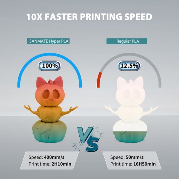 iSANMATE PLA+ HIGH SPEED MATTE RAINBOW 01 [Harvest Glow] 1.75mm Filament 1kg roll