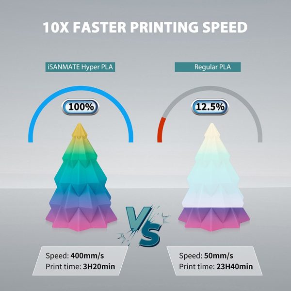 iSANMATE PLA+ HIGH SPEED MATTE RAINBOW COLOR 02 - 1.75mm Filament