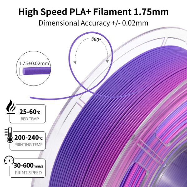 iSANMATE High-Speed PLA 3D Printer Filament Rainbow 01