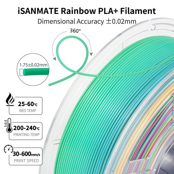 iSANMATE High-Speed PLA 3D Printer Filament Rainbow 02 [Cotton Candy] 1kg roll