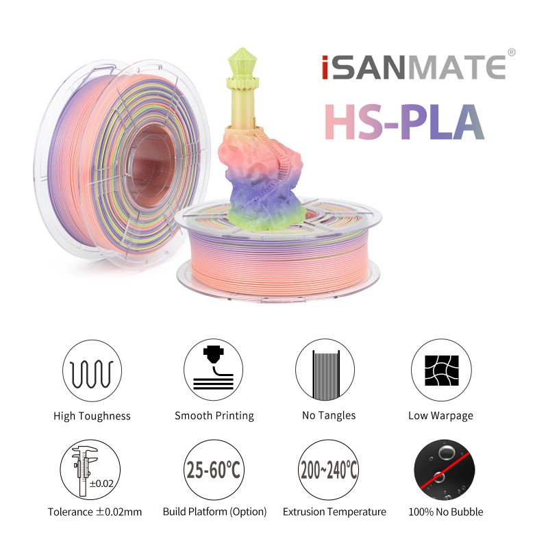iSANMATE High-Speed PLA 3D Printer Filament Rainbow 03 [Fairy Floss] 1kg roll