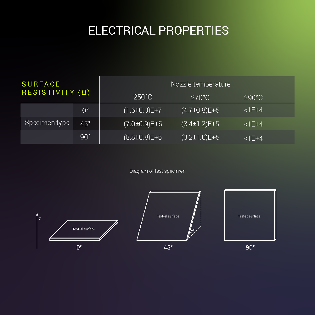 Fiberon™ PETG-ESD Black 500g 1.75mm (Static Dissipative)
