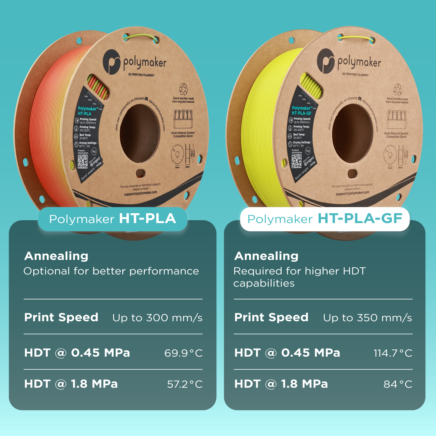 Polymaker High Temp HT-PLA GRADIENT 1kg Rolls