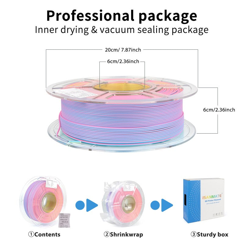 iSANMATE PLA+ [Fluorite] Matte Tri Colour 1.75mm Filament 1kg roll