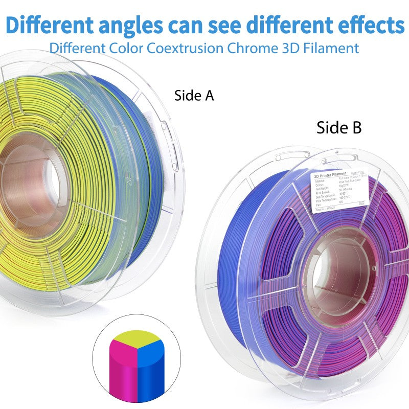 iSANMATE PLA+ [Iris Sapphire] Matte Tri Colour 1.75mm Filament 1kg roll