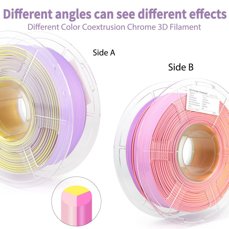 iSANMATE PLA+ [Topaz] Matte Tri Colour 1.75mm Filament 1kg roll