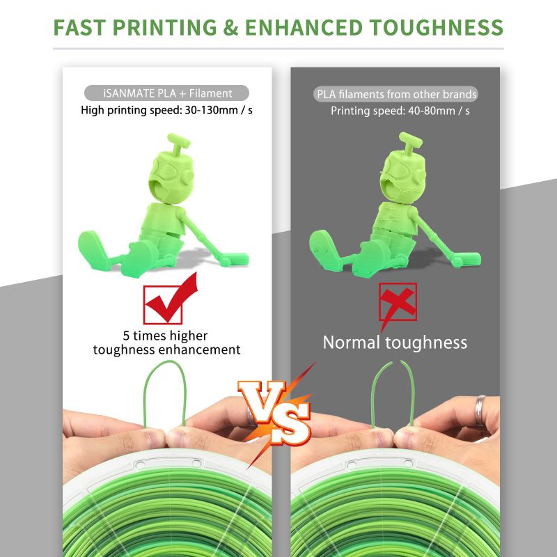 iSANMATE PLA+ [Forest Elf] Matte GRADIENT 1.75mm Filament 1kg roll