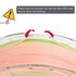 iSANMATE PLA+ [PINK-CANDY GREEN] Matte GRADIENT 1.75mm Filament 1kg roll