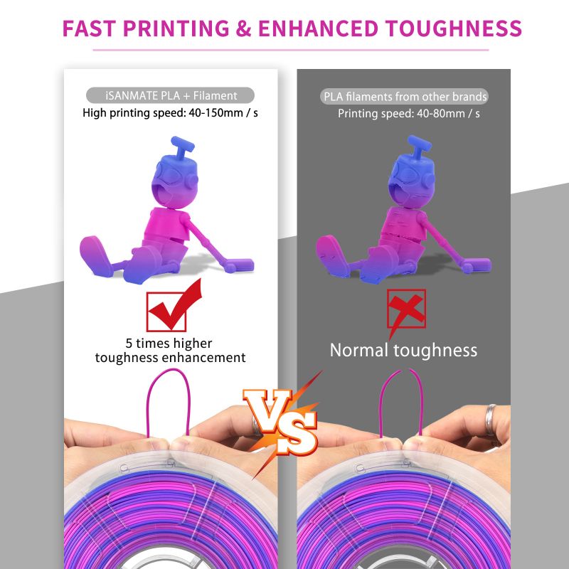 iSANMATE PLA+ PINK-PURPLE-BLUE MATTE GRADIENT 1.75mm Filament 1kg roll