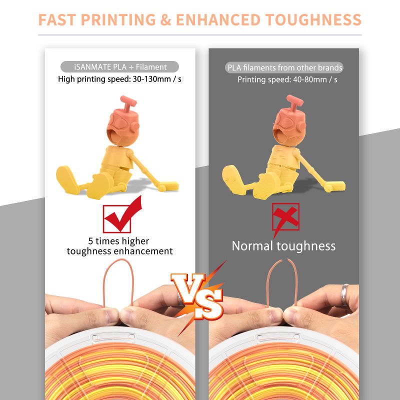 iSANMATE PLA+ [Sunset] Matte GRADIENT 1.75mm Filament 1kg roll