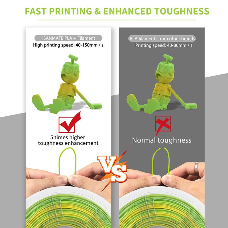 iSANMATE PLA+ [YELLOW-GREEN] Matte GRADIENT 1.75mm Filament 1kg roll