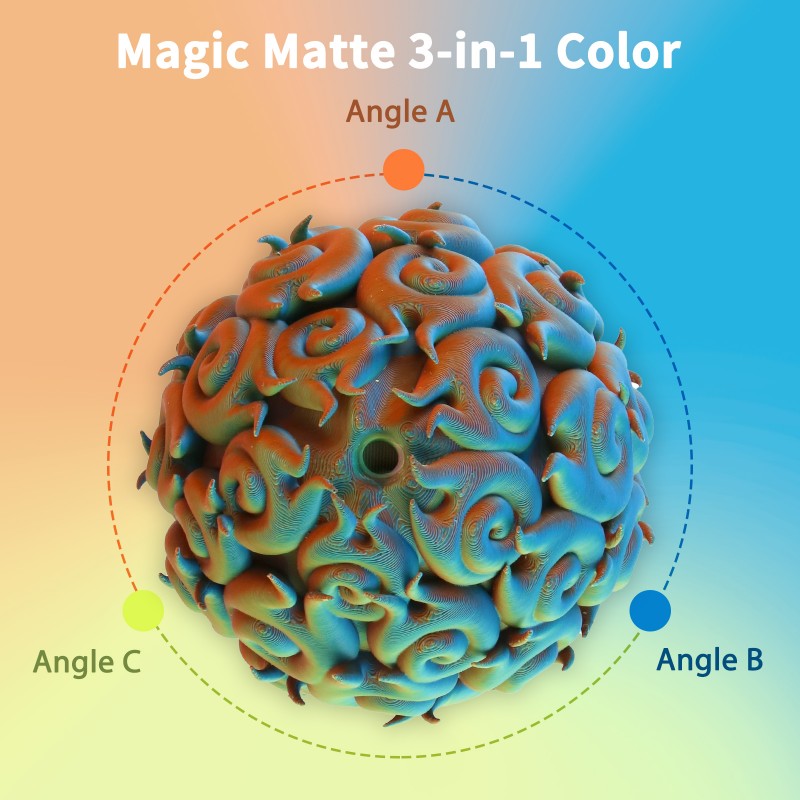 iSANMATE PLA+ [Malachite] Matte Tri Colour 1.75mm Filament 1kg roll