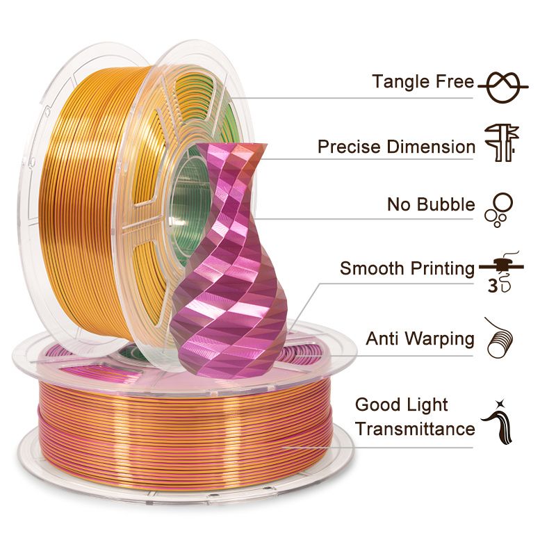 iSANMATE Silk [Purple-Green-Gold] Pla Tri Colour 1.75mm Filament 1kg roll