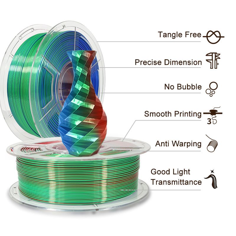 iSANMATE Silk [Red-Green-Blue] Pla Tri Colour 1.75mm Filament 1kg roll - view 2
