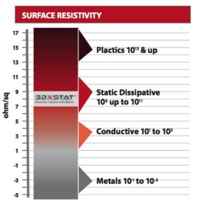 3DXSTAT™ ESD-Safe ABS 3D Filament ( Non-Conductive) ( NZ Stock)