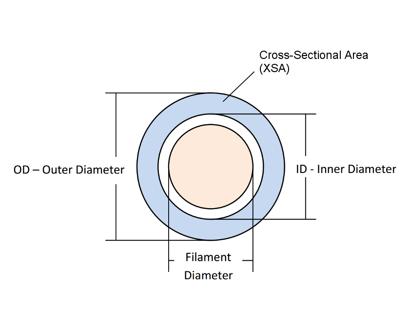 2 Meter Retail package - XS Low Friction 1.75mm Bowden Capricorn Tubing